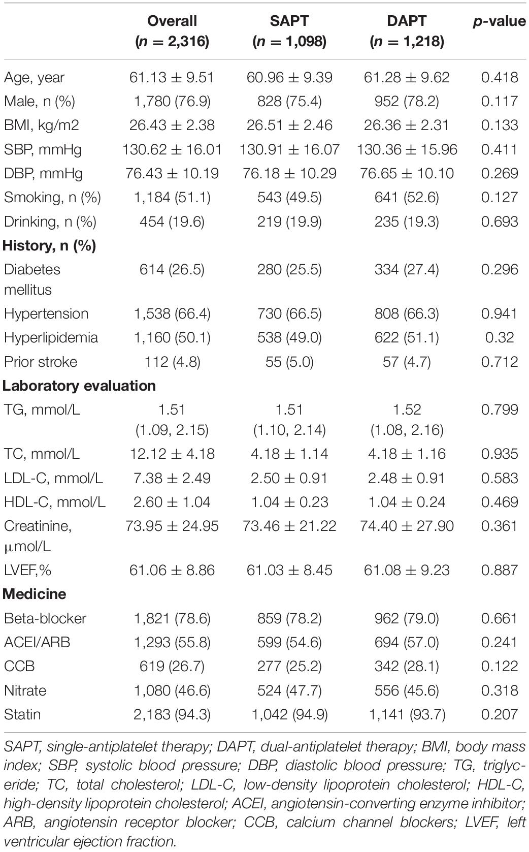 Frontiers | Different Antiplatelet Strategies for Radial Artery ...