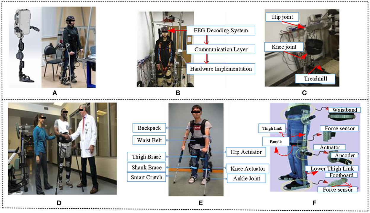 Frontiers  Lower limb exoskeleton robot and its cooperative