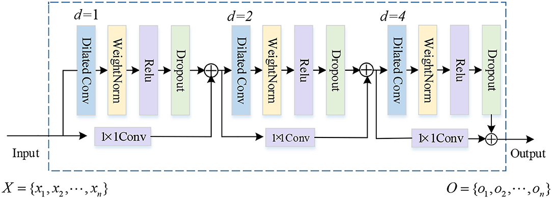 Frontiers | A Relation-Oriented Model With Global Context Information ...