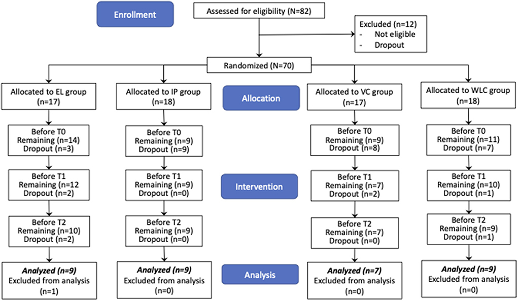Português : Clinical Outcomes in Routine Evaluation (and CST