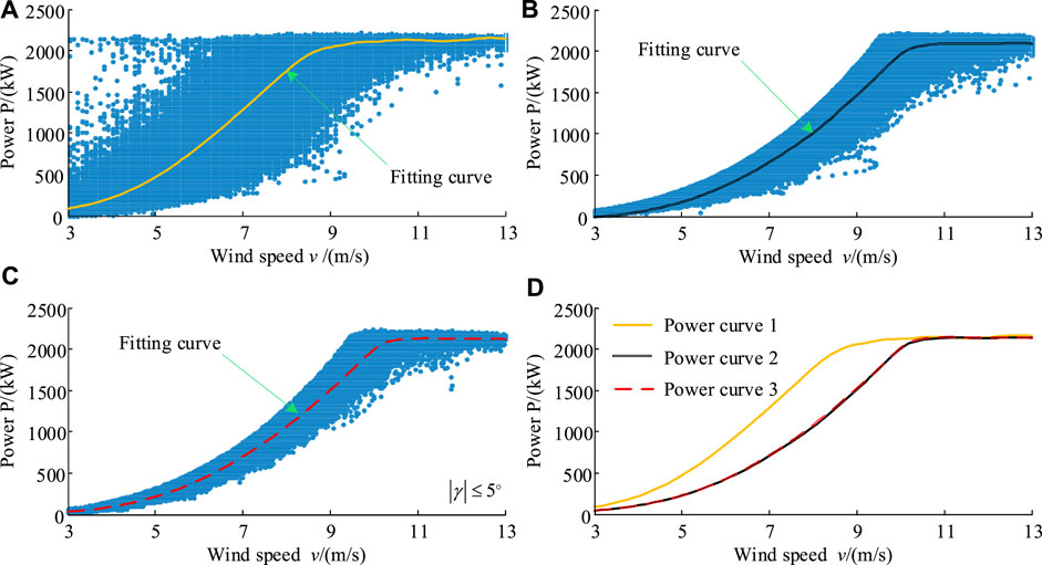 Wind Turbine Power Curve - TheRoundup