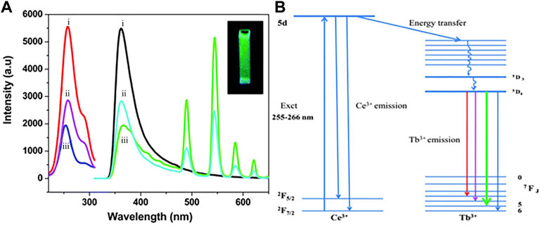 Microfabric and cathodoluminescence characteristics of the coating of