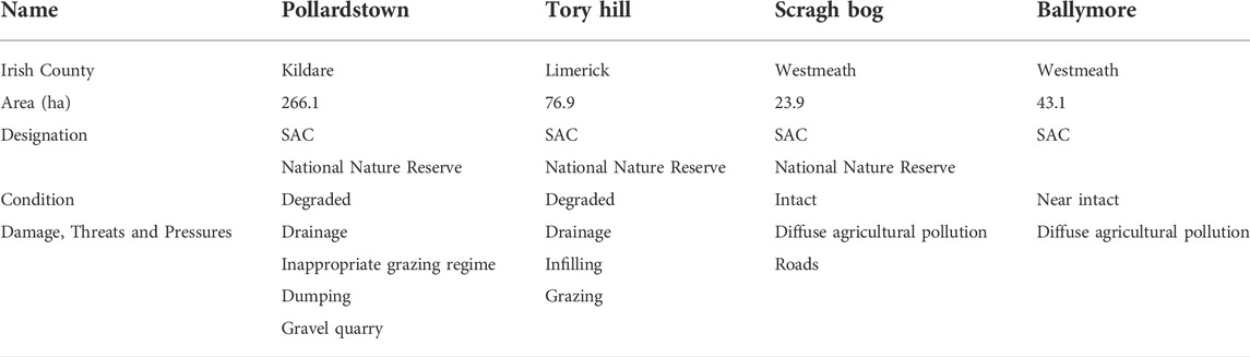 Frontiers  The challenge of developing ecohydrological metrics for  vegetation communities in calcareous fen wetland systems