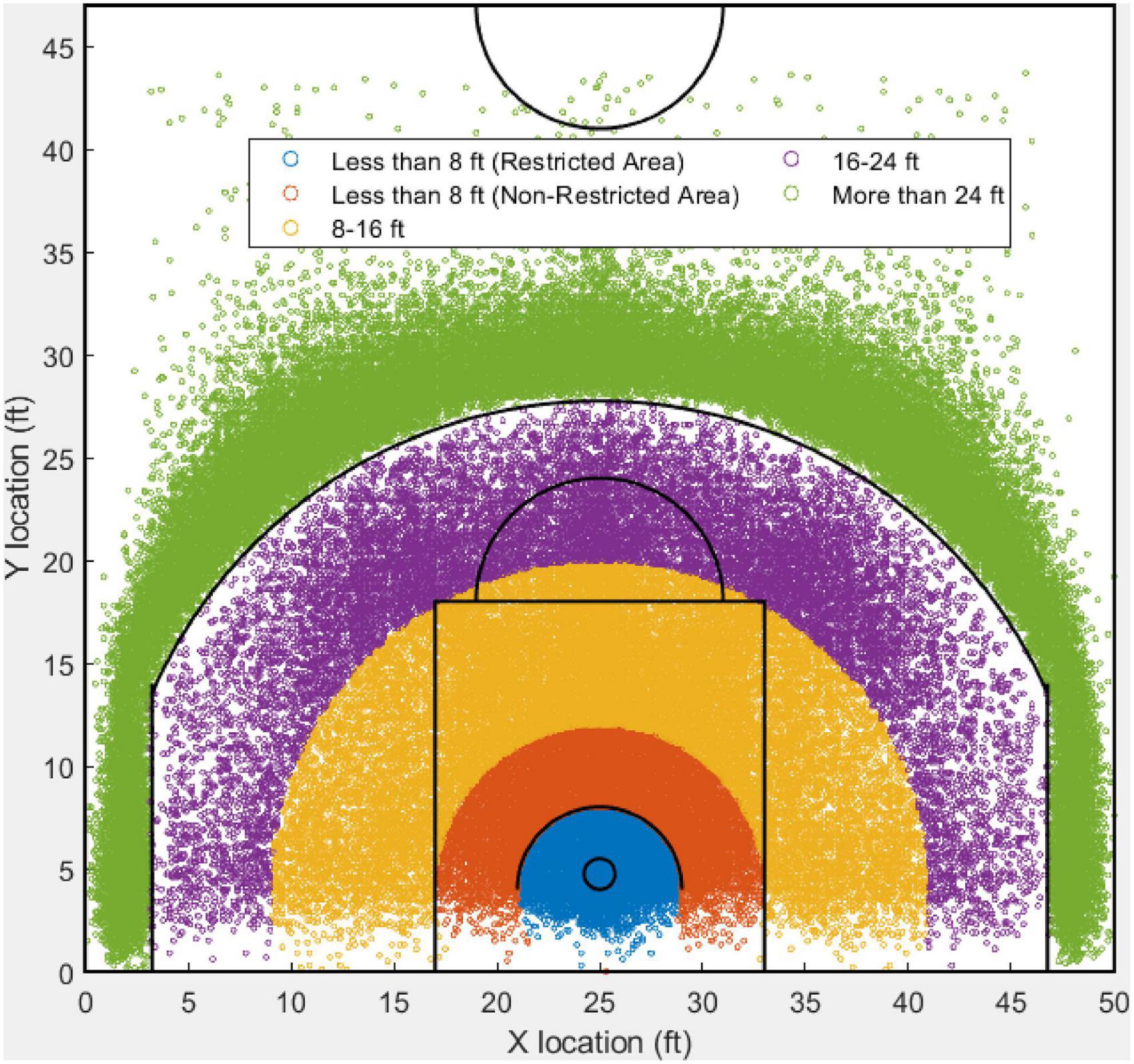 Basketball Shot Selection within a Conceptual Offense - Basketball
