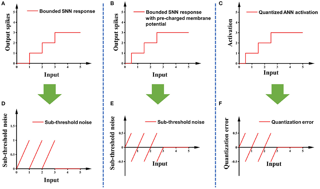 Frontiers  Ps and Qs: Quantization-Aware Pruning for Efficient Low Latency  Neural Network Inference