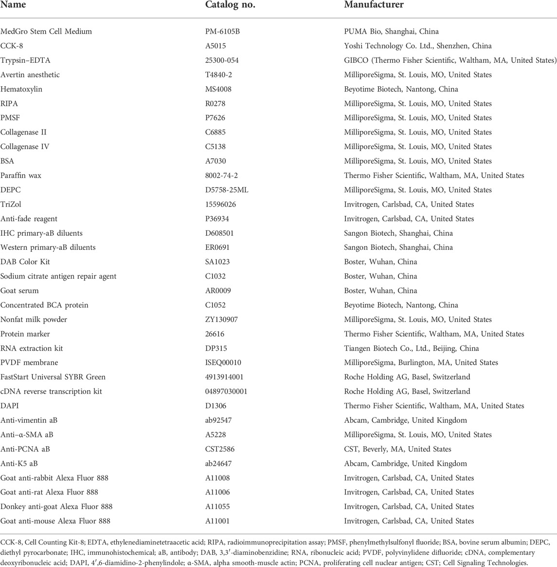 Frontiers | Effects of Periplaneta americana extracts on the growth and ...