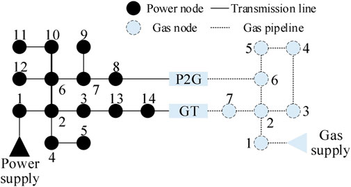 projection-results-of-cnn-download-scientific-diagram