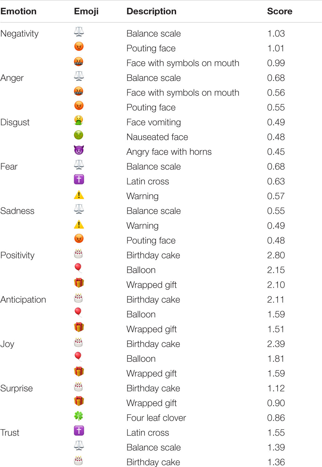 What is the full list of emoticons?