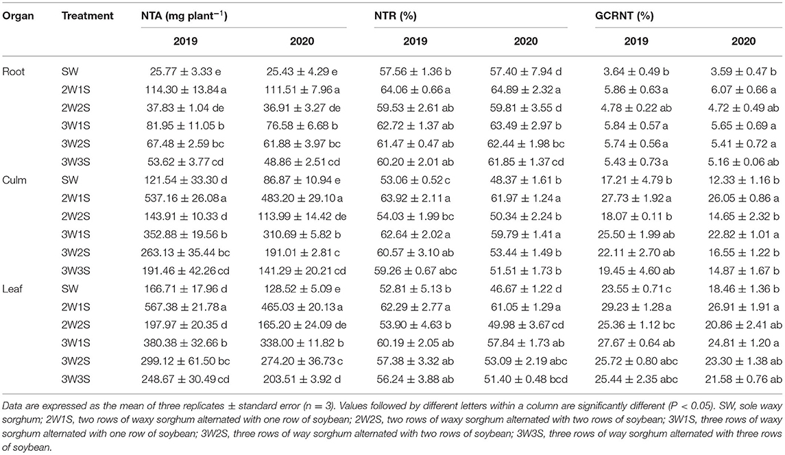 Frontiers | Changes in Nutrient Accumulation and Transportation of Waxy ...