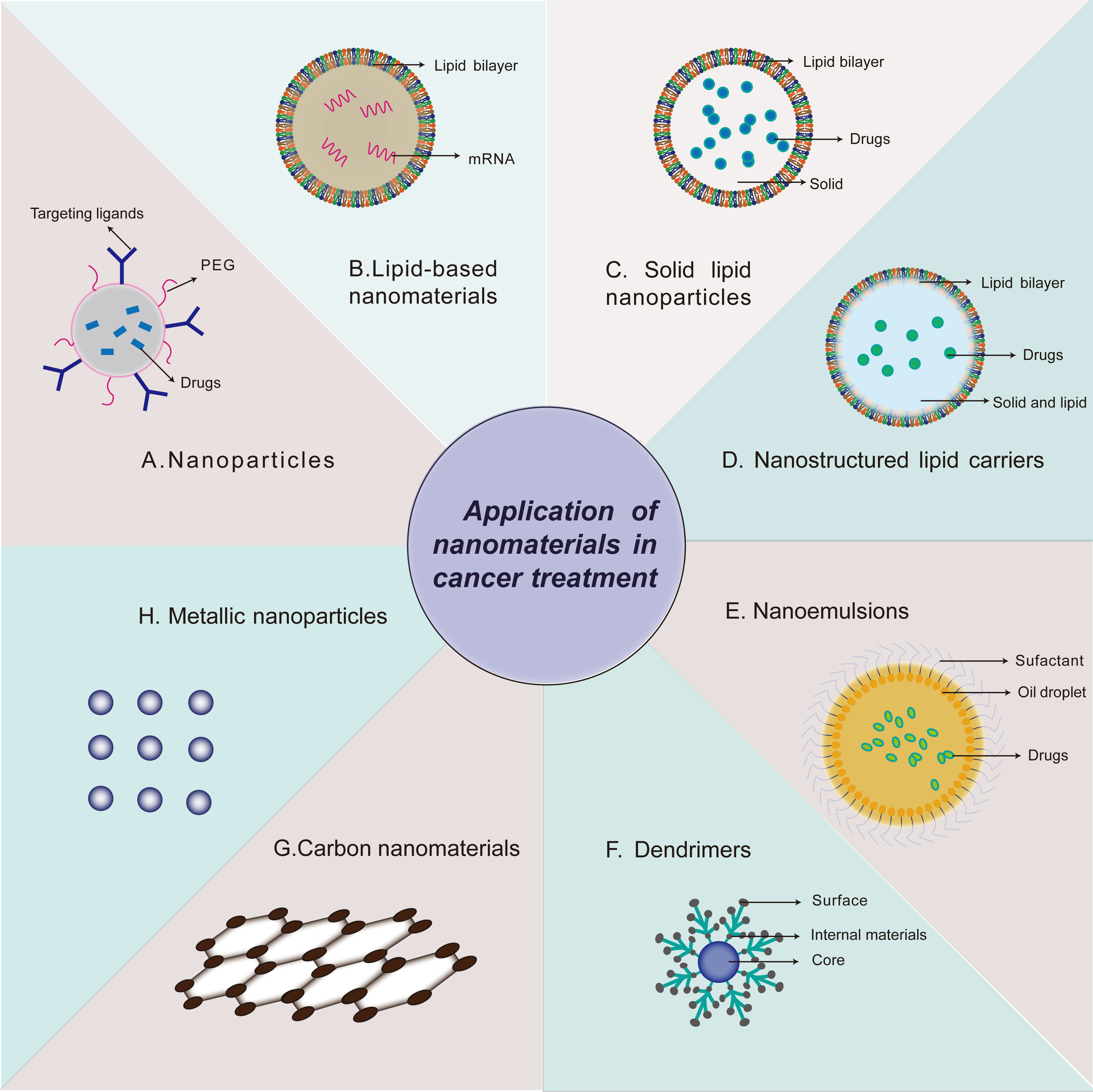 Frontiers Lipid Nanoparticle based MRNA Vaccines In Cancers Current 