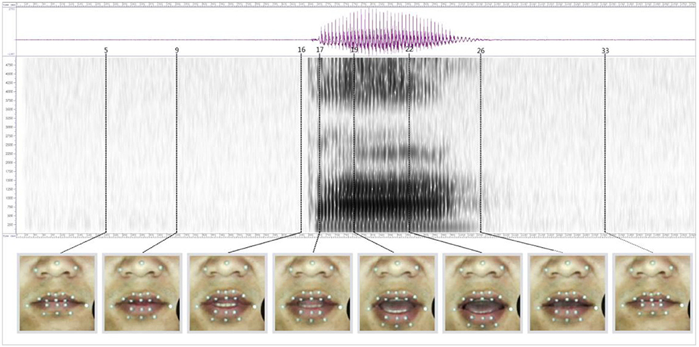 Extraction of lip shape and contour-based motion features (the dashed