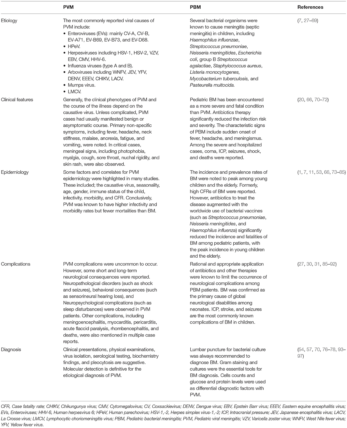 Frontiers | Etiology, Clinical Phenotypes, Epidemiological Correlates ...