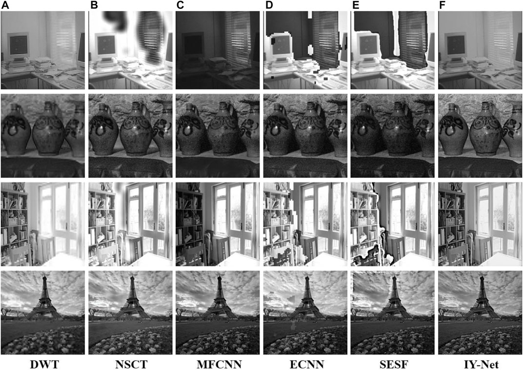 Frontiers | A Two-To-One Deep Learning General Framework For Image Fusion