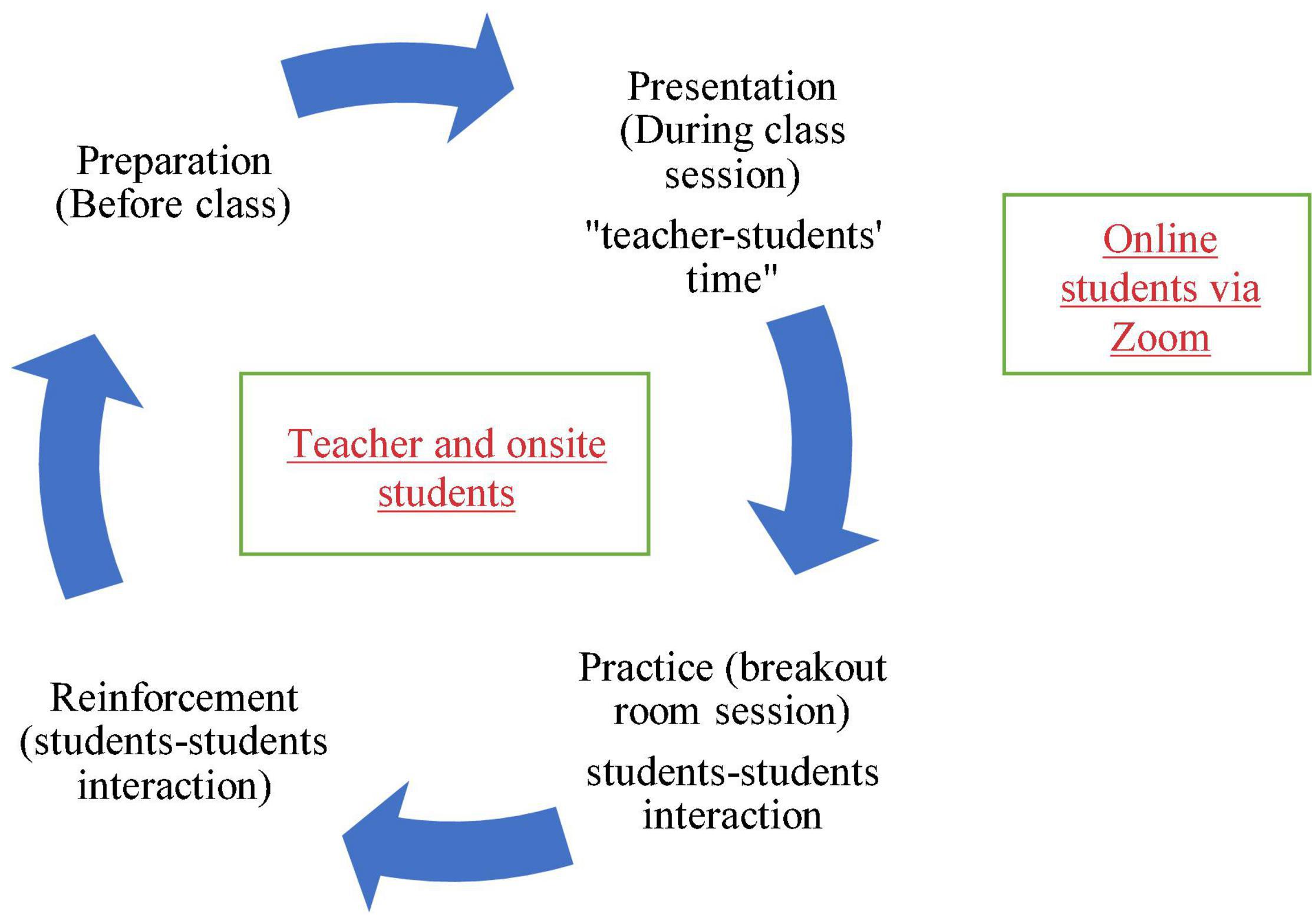 Tools for Remote Teaching During COVID-19 Outbreak - The Keyword