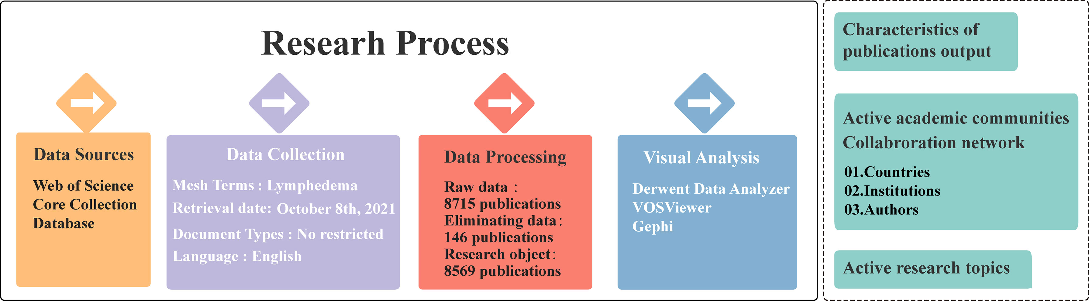  Academic Research Topics 193 Education Research Topics Titles For 