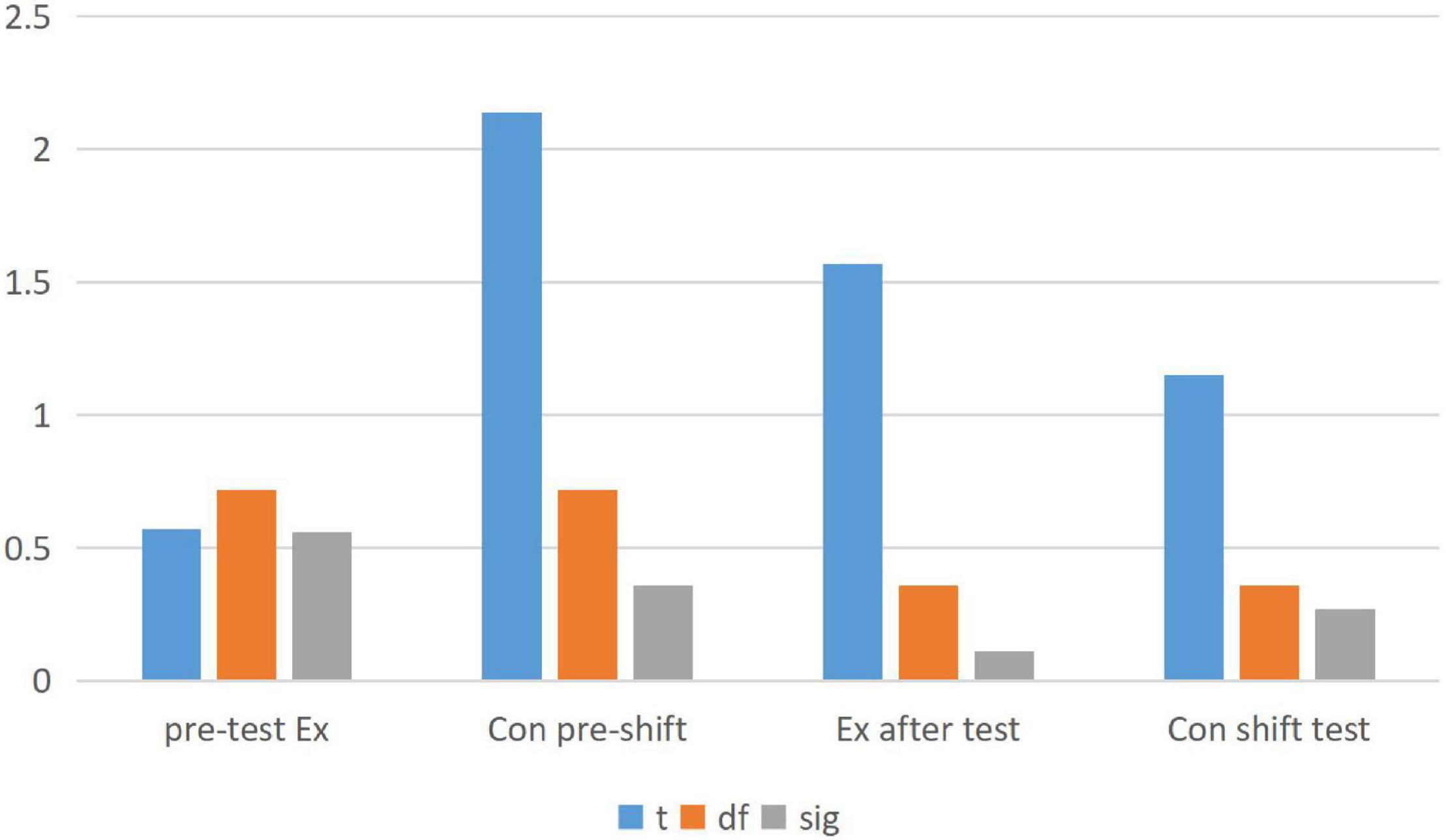 frontiers-research-on-integration-of-emotion-analysis-in-english