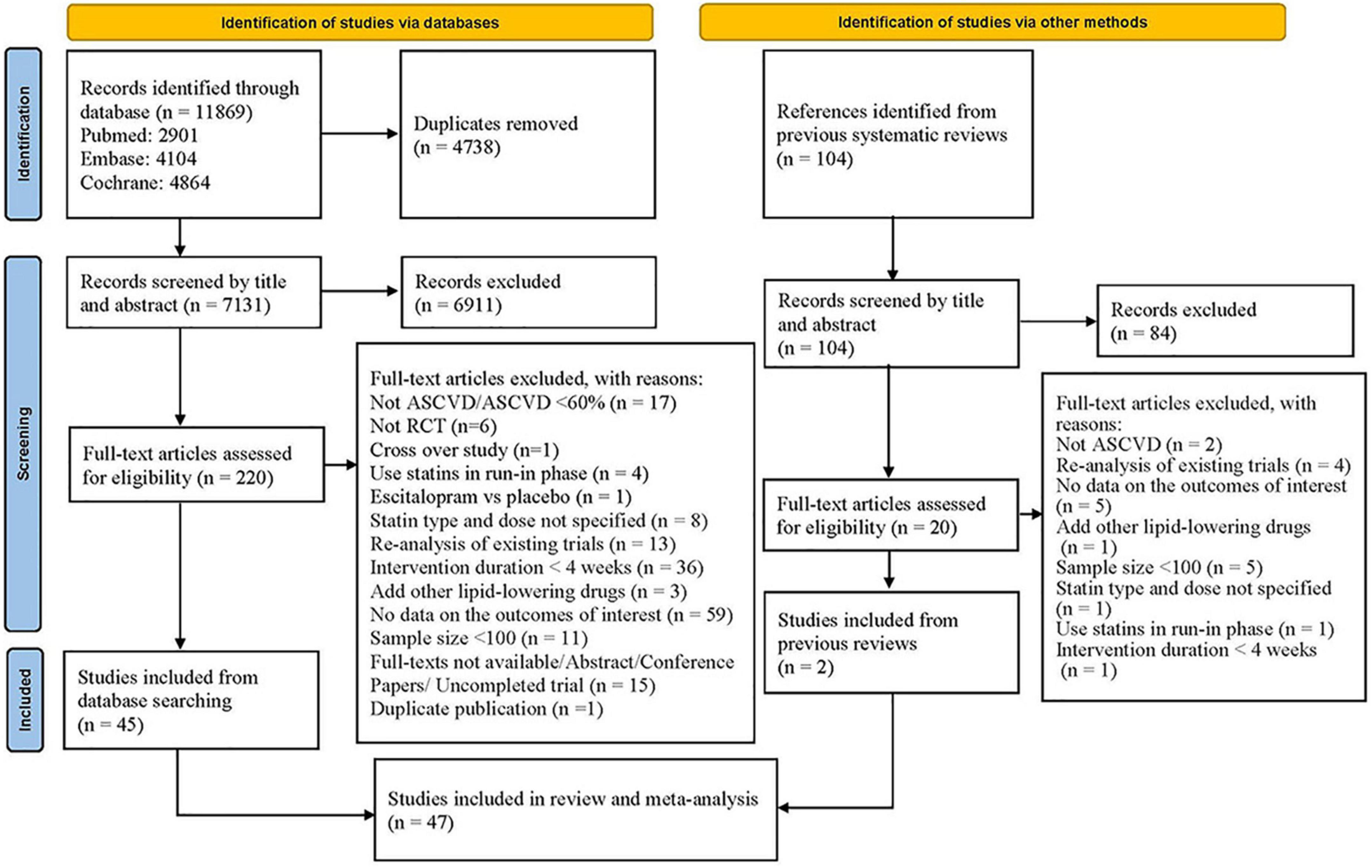 Reg B Adverse Action Flow Chart