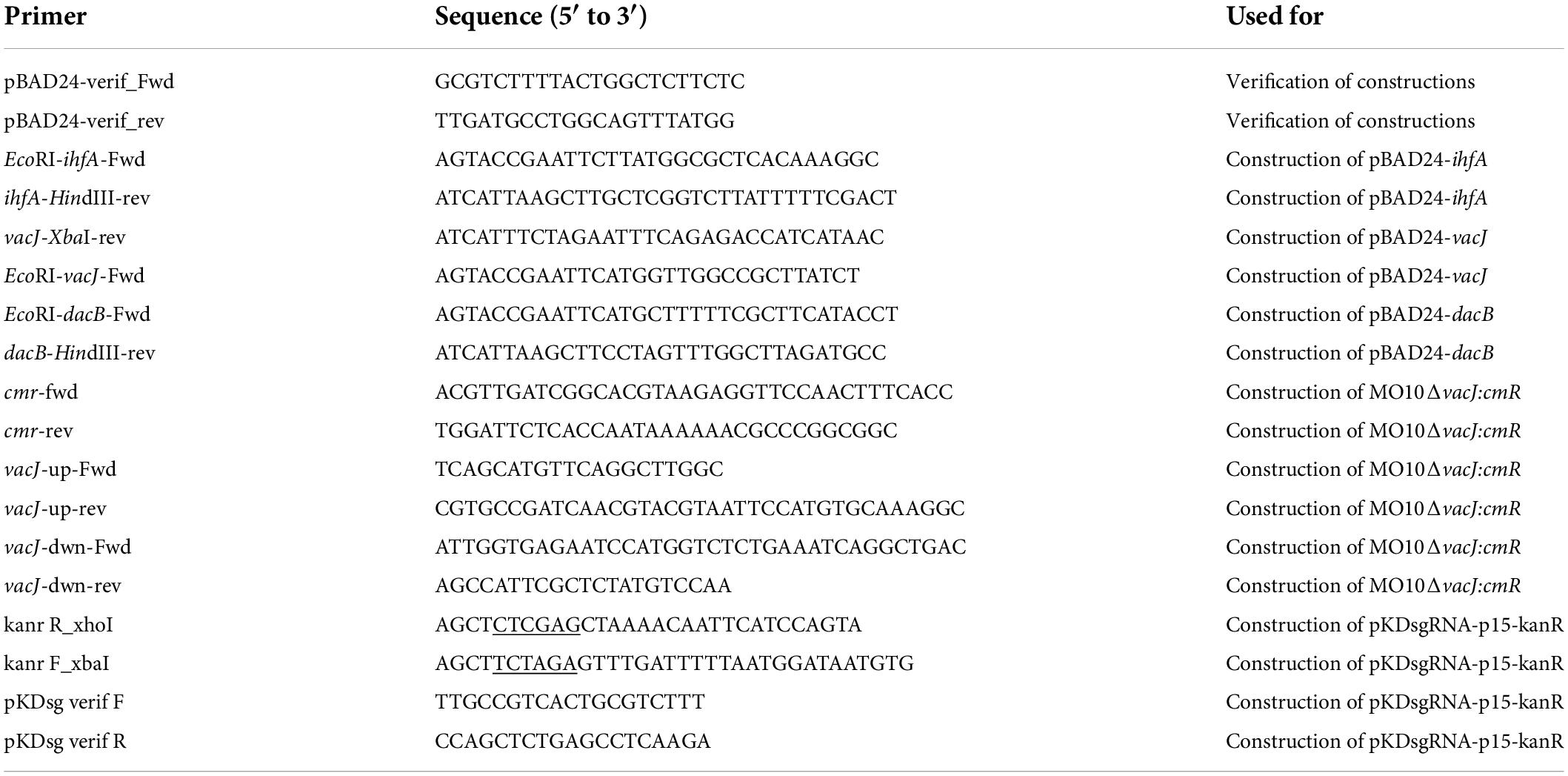 Frontiers Experimental Evolution Of Vibrio Cholerae Identifies Hypervesiculation As A Way To 0148