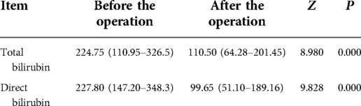 Comparison of liver function before and after PTCD in three groups