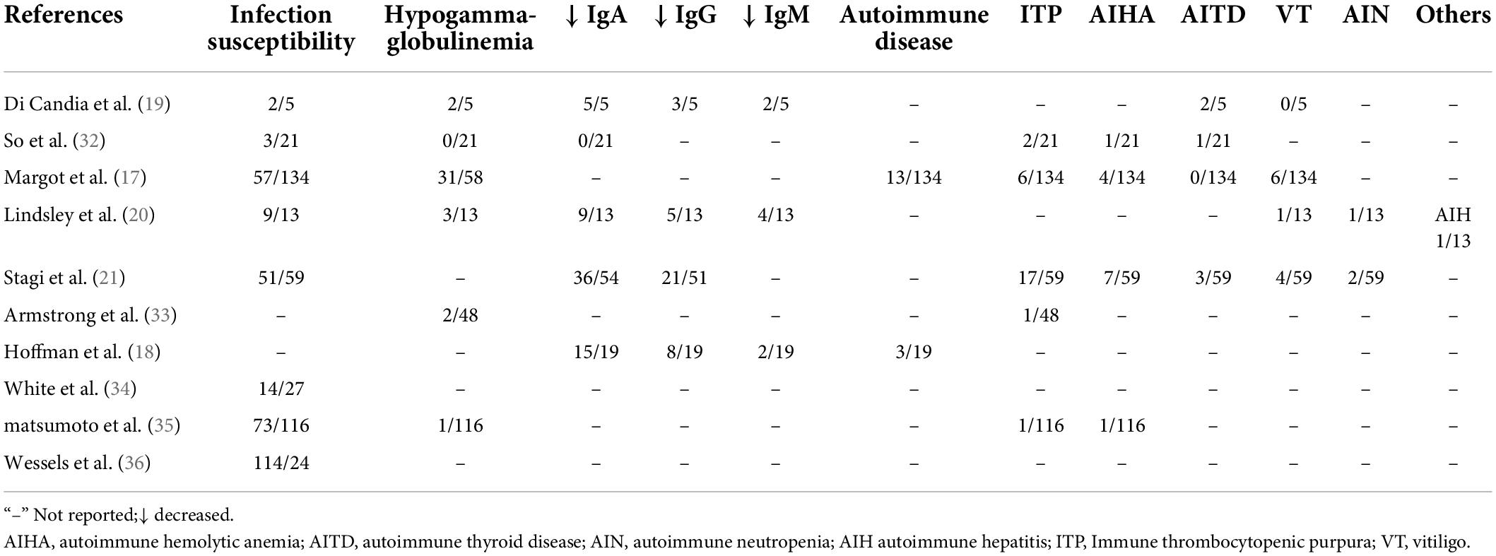 Clinical heterogeneity of Kabuki syndrome in a cohort of Italian patients  and review of the literature