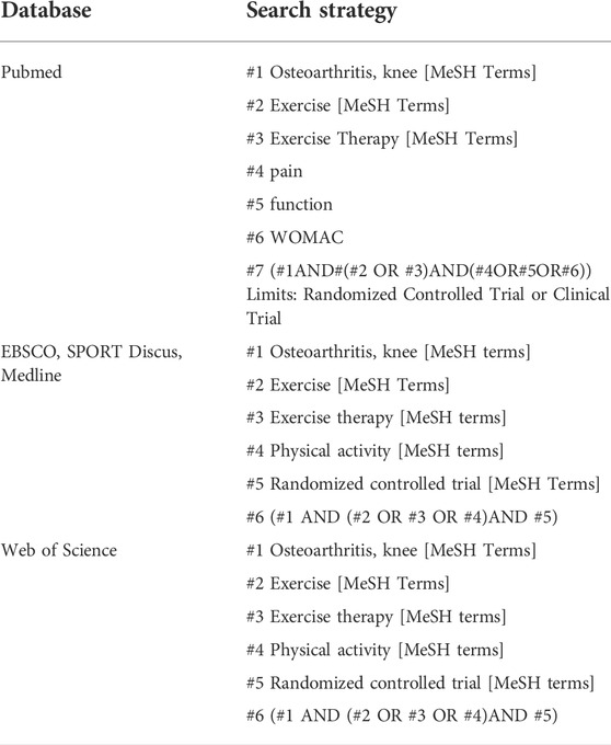 Home Exercise Program for Hip Osteoarthritis — Integrative Health