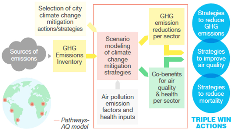 GHG Emissions Inventory - Centre Region Council of Governments