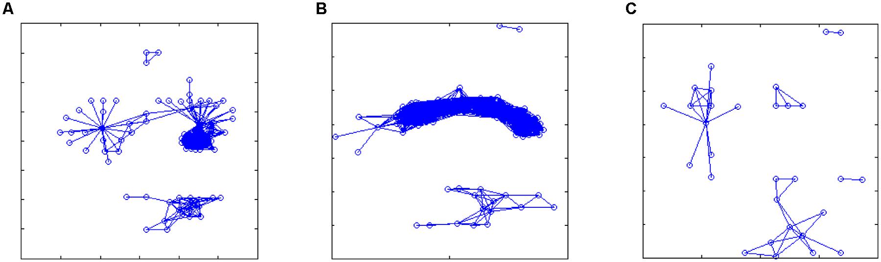 Frontiers | Systems Biology And Brain Activity In Neuronal Pathways By ...