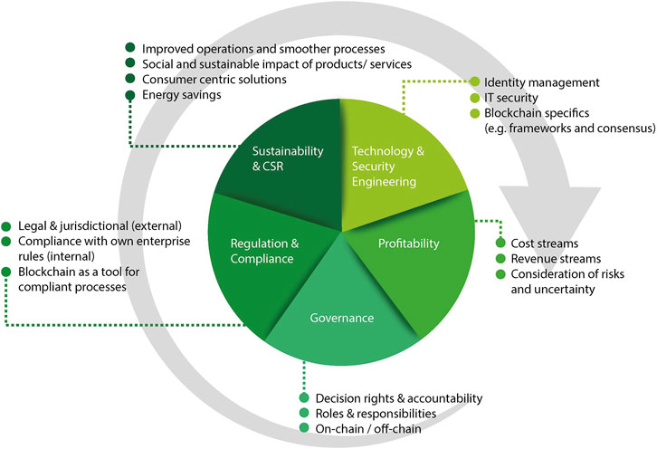 Frontiers | To join or not to join?–A framework for the evaluation of ...