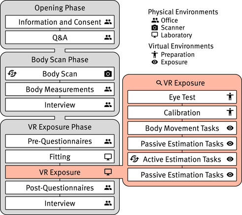 Body Measurements Visualizer, Compare data and motivate each other with  multi-user saving mode.