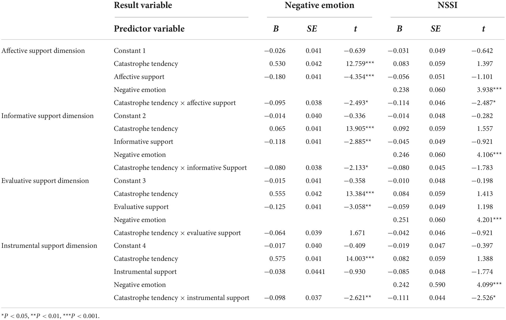 Relationships Among the Kessler 10 Psychological Distress Scale,  Socio-Demographic Status, Employment-Related Variables, And  Internality-Externality In Japanese Employees – Nova Science Publishers