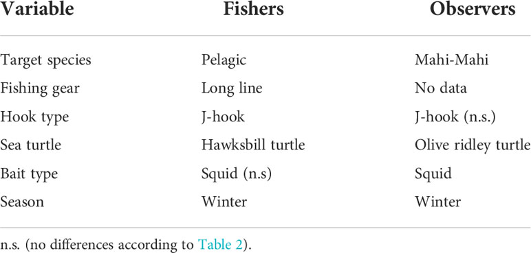 turtle fishing_5, turtle fishing_5 Suppliers and Manufacturers at