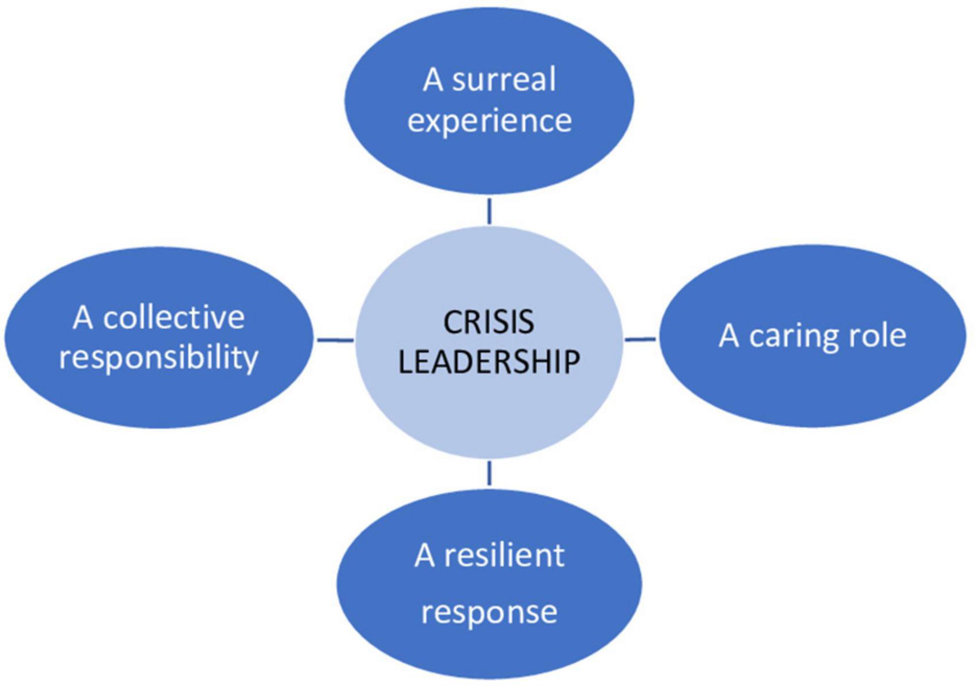crisis leadership dissertation
