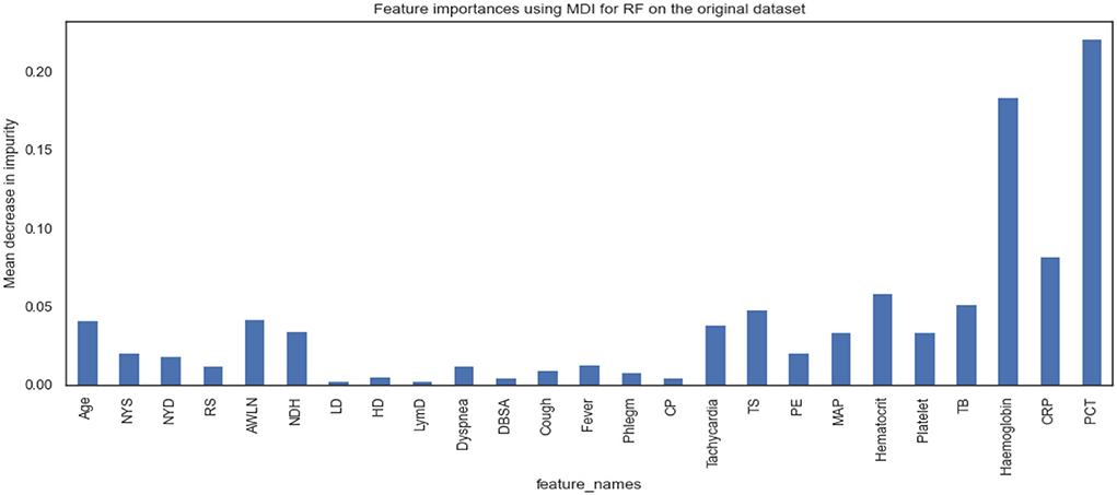 Frontiers | Machine learning-assisted prediction of pneumonia based on ...