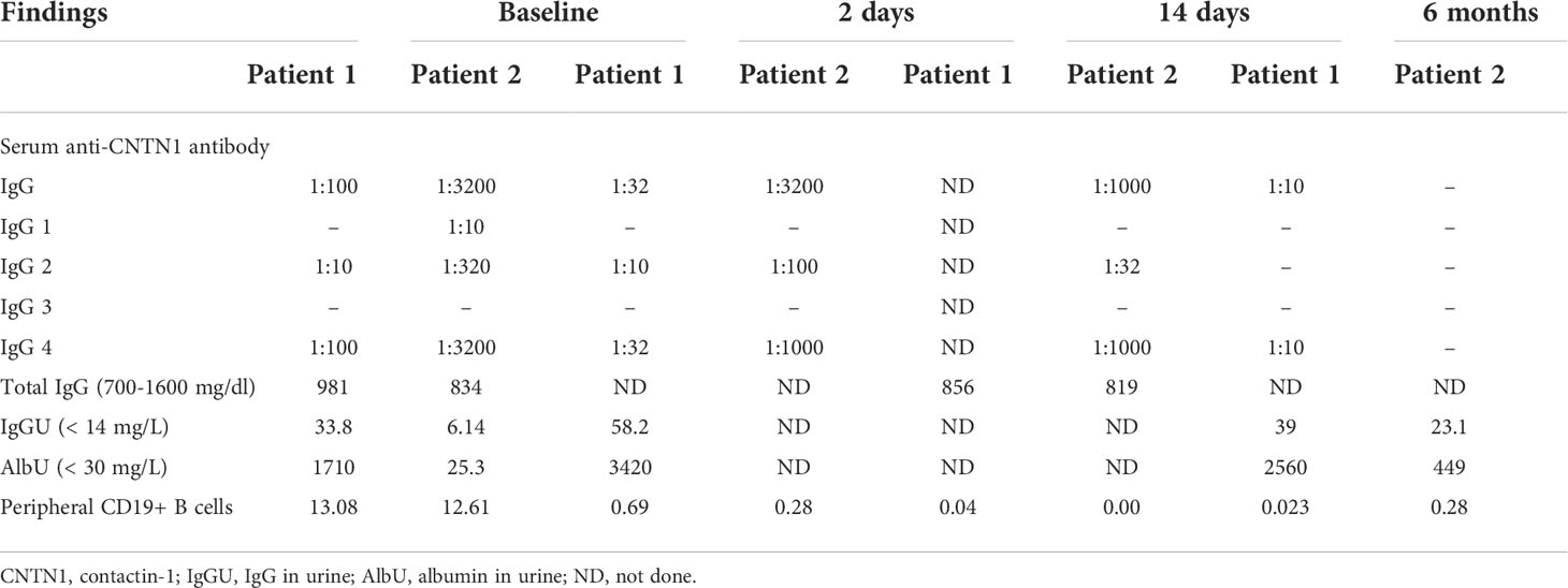 Frontiers | Effect Of Low-dose Rituximab Treatment On Autoimmune ...