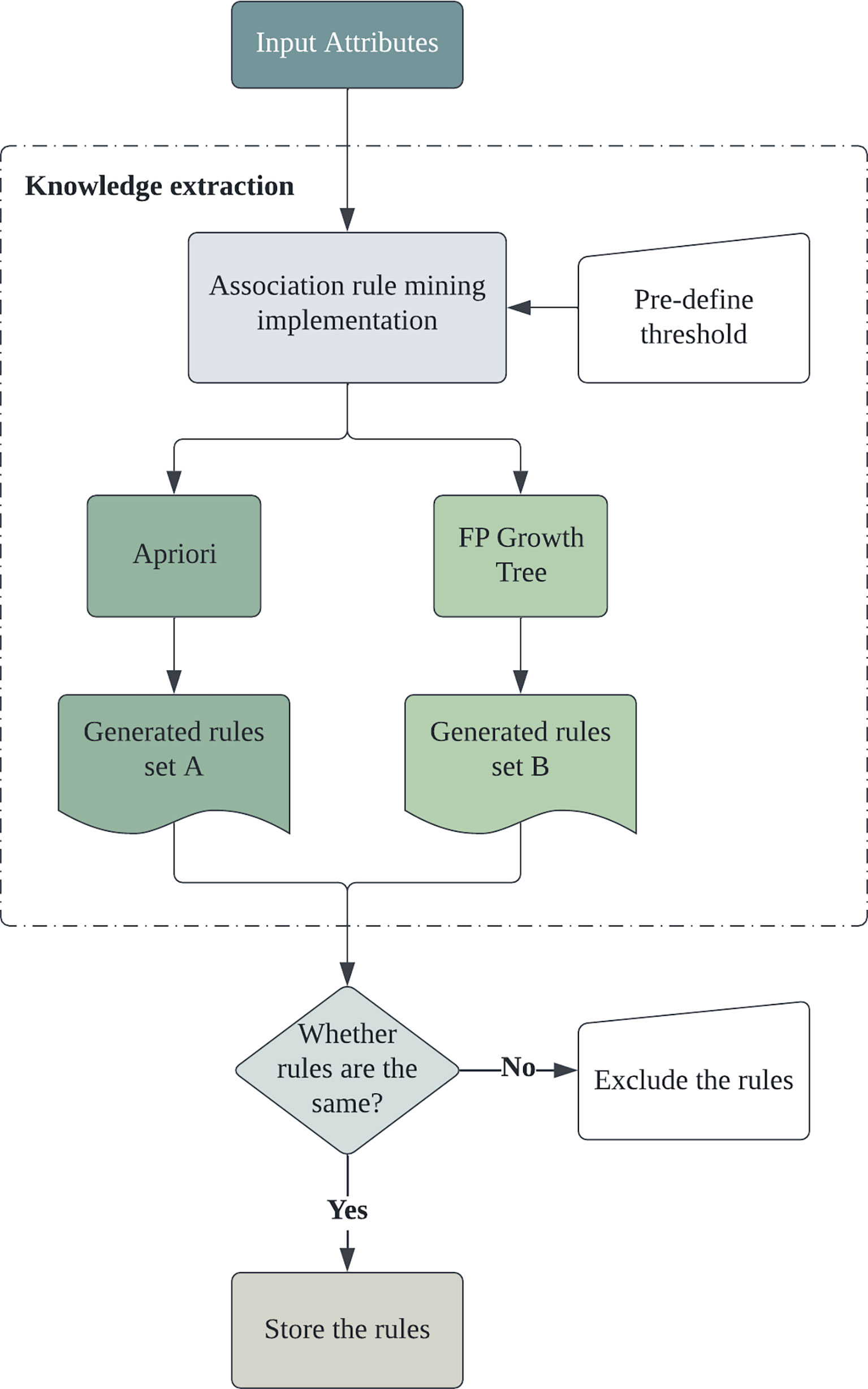 Frontiers Hypertension and Obesity Risk Factors for Thyroid Disease