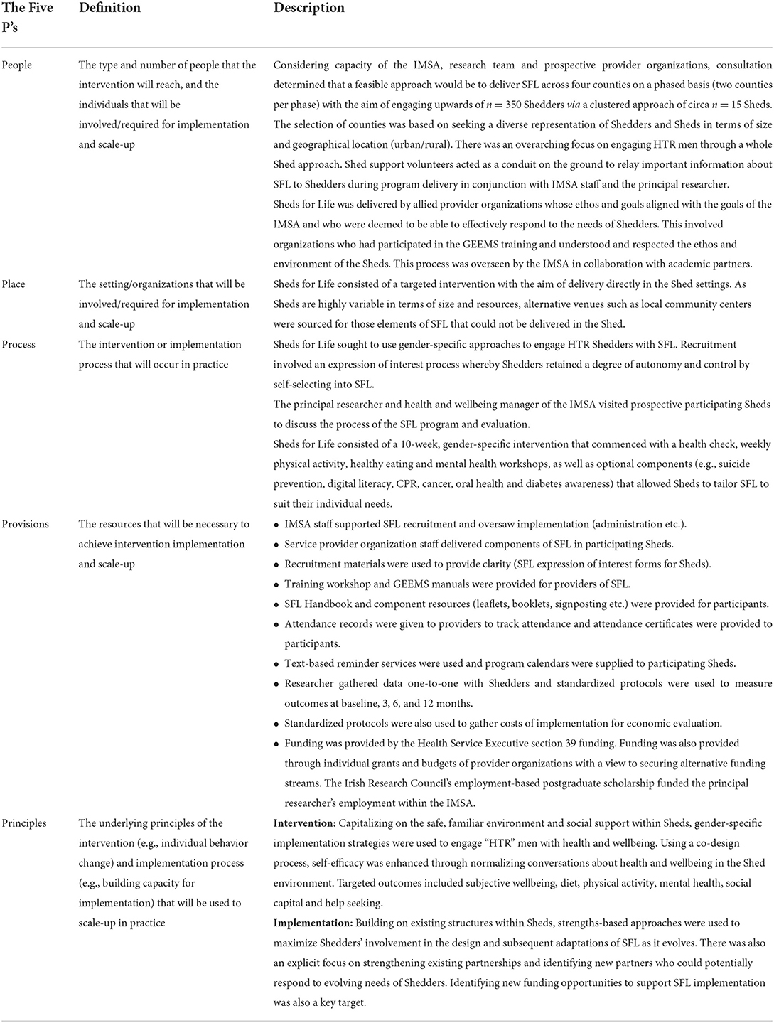 PDF) Sheds for life: health and wellbeing outcomes of a tailored  community-based health promotion initiative for men's sheds in Ireland