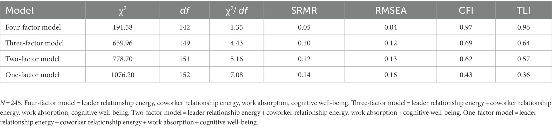 Frontiers | The influence of leader relational energy on employee ...