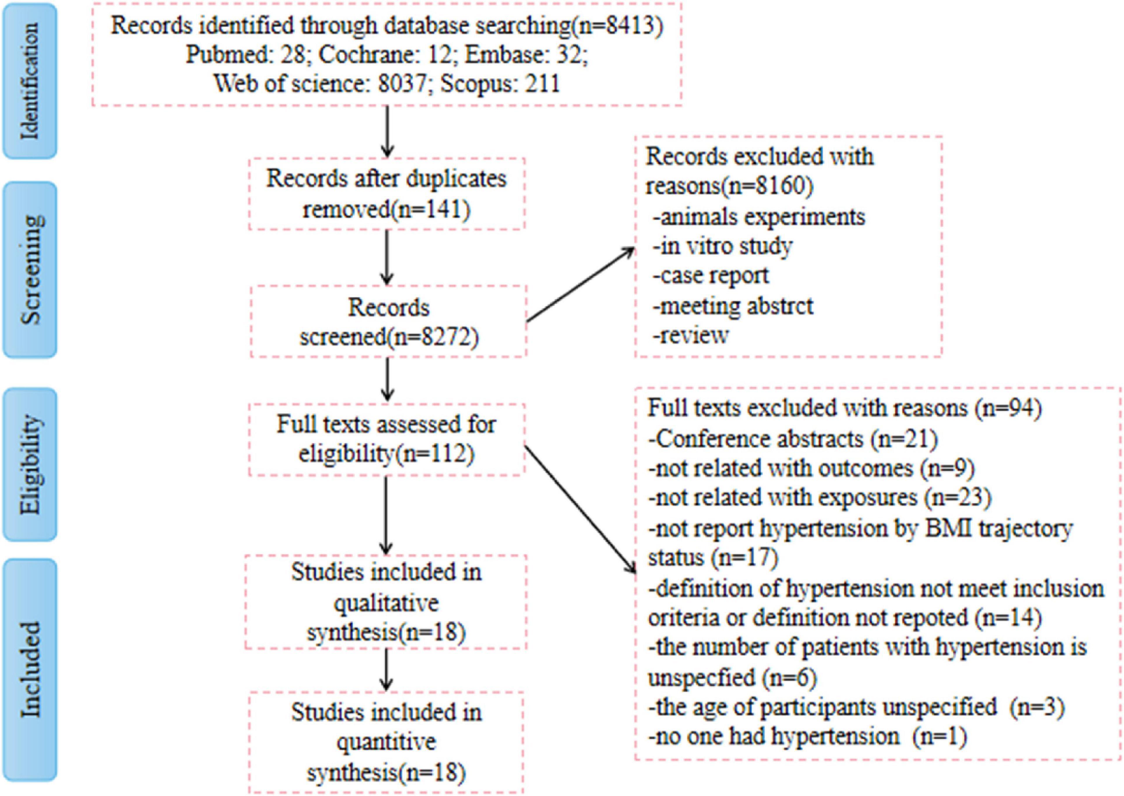 Interpretation of subgroup analyses in systematic reviews: A tutorial -  Clinical Epidemiology and Global Health