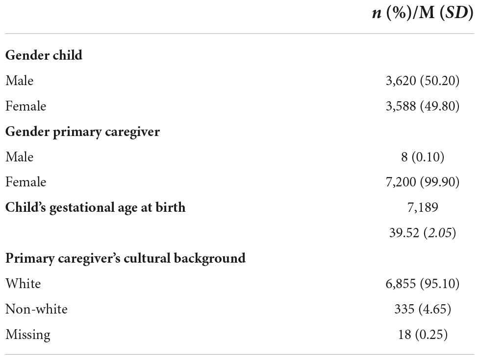 Frontiers | Longitudinal Relations Between Parenting Stress And Child ...