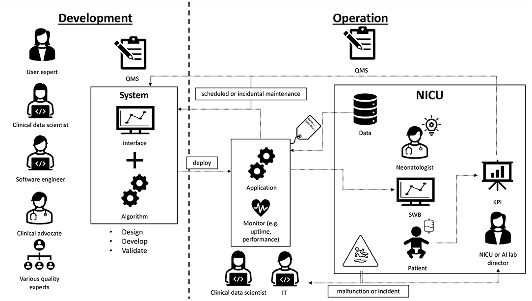 A Perspective On A Quality Management System For AI ML Based Clinical 