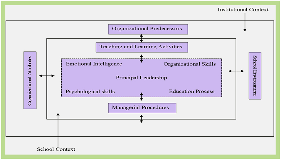 Frontiers Principal Leadership Role In Response To The Pandemic 