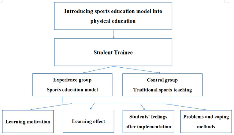 PDF) Physically Modified Athlete: a challenge in Sport Management