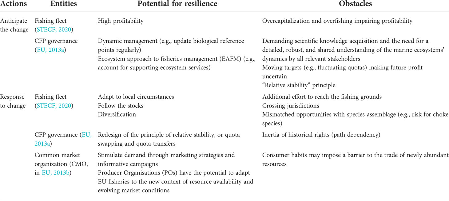 Frontiers  Ten lessons on the resilience of the EU common fisheries policy  towards climate change and fuel efficiency - A call for adaptive, flexible  and well-informed fisheries management