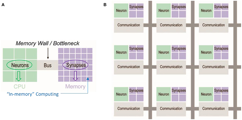 Frontiers | Post-silicon Nano-electronic Device And Its Application In ...