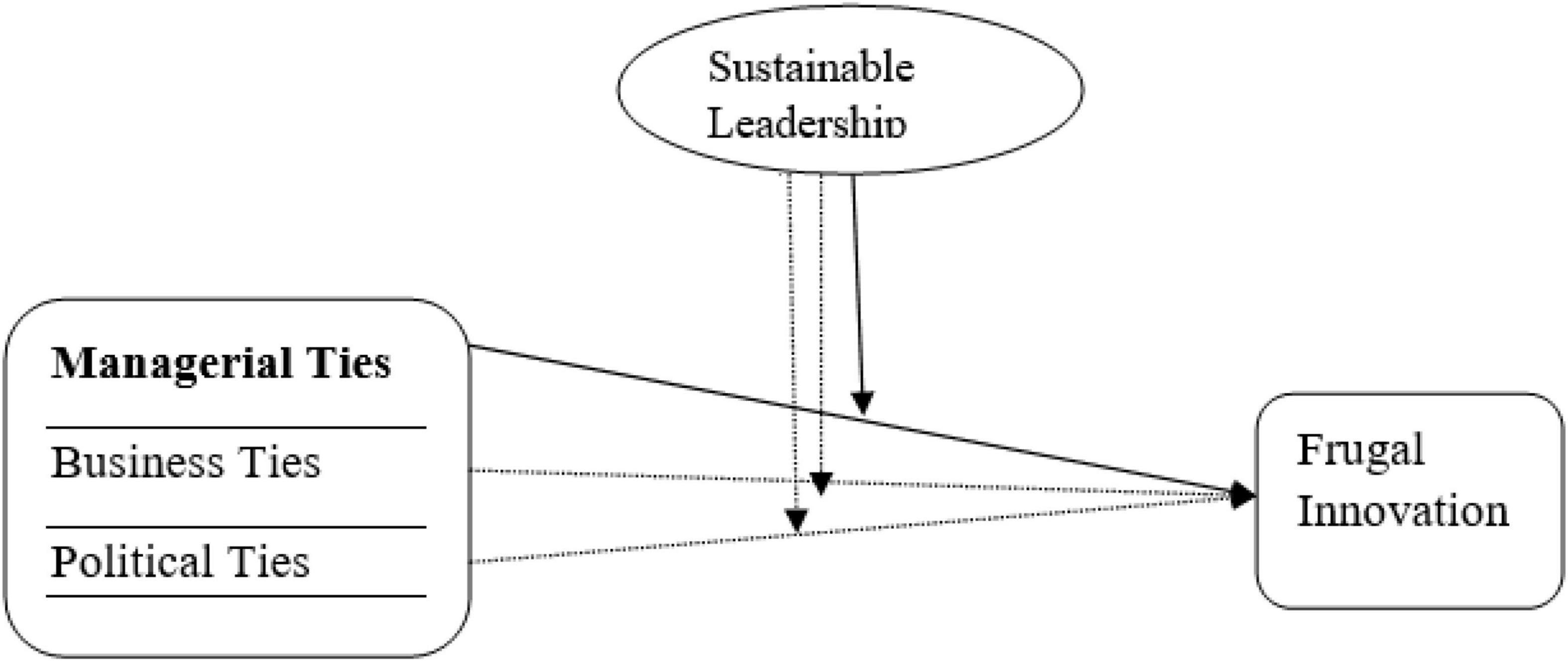 Covariance between innovation sources, and their relationships with