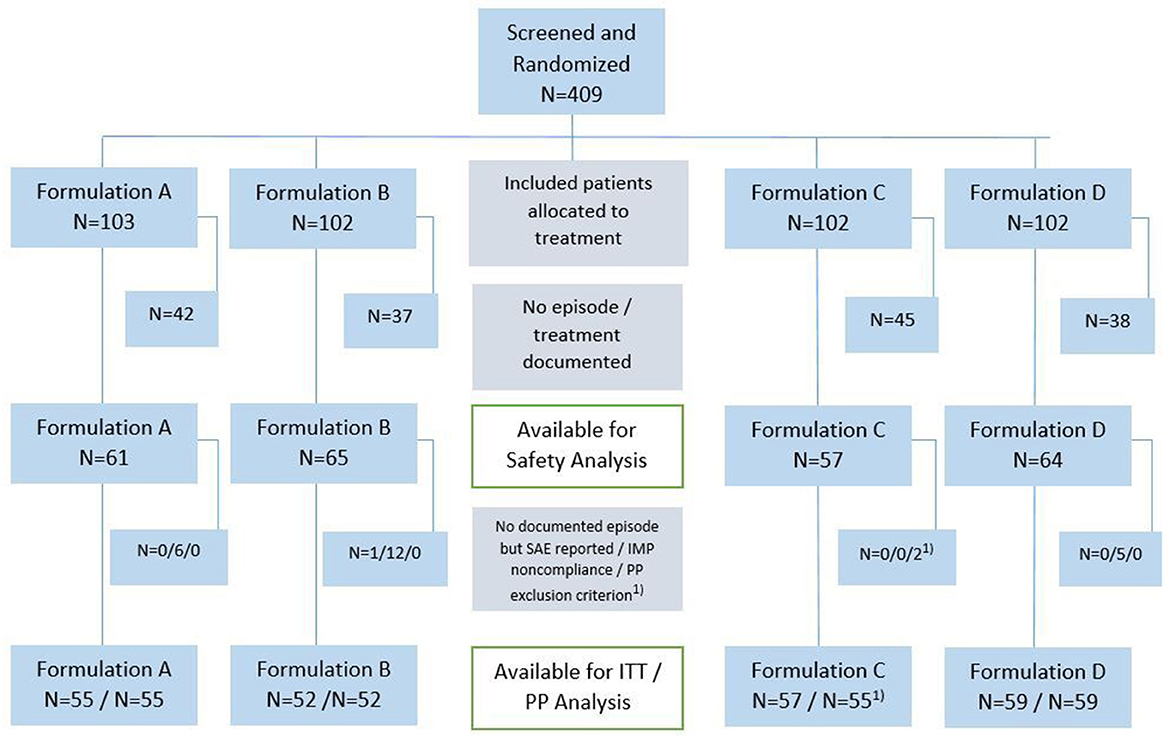 A summary of metabolite distribution in the three medicinal Echinacea