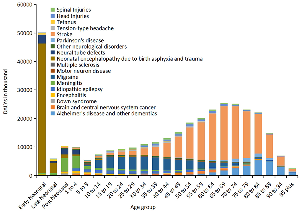 Global, regional, and national burden of Parkinson's disease, 1990–2016: a  systematic analysis for the Global Burden of Disease Study 2016 - The  Lancet Neurology