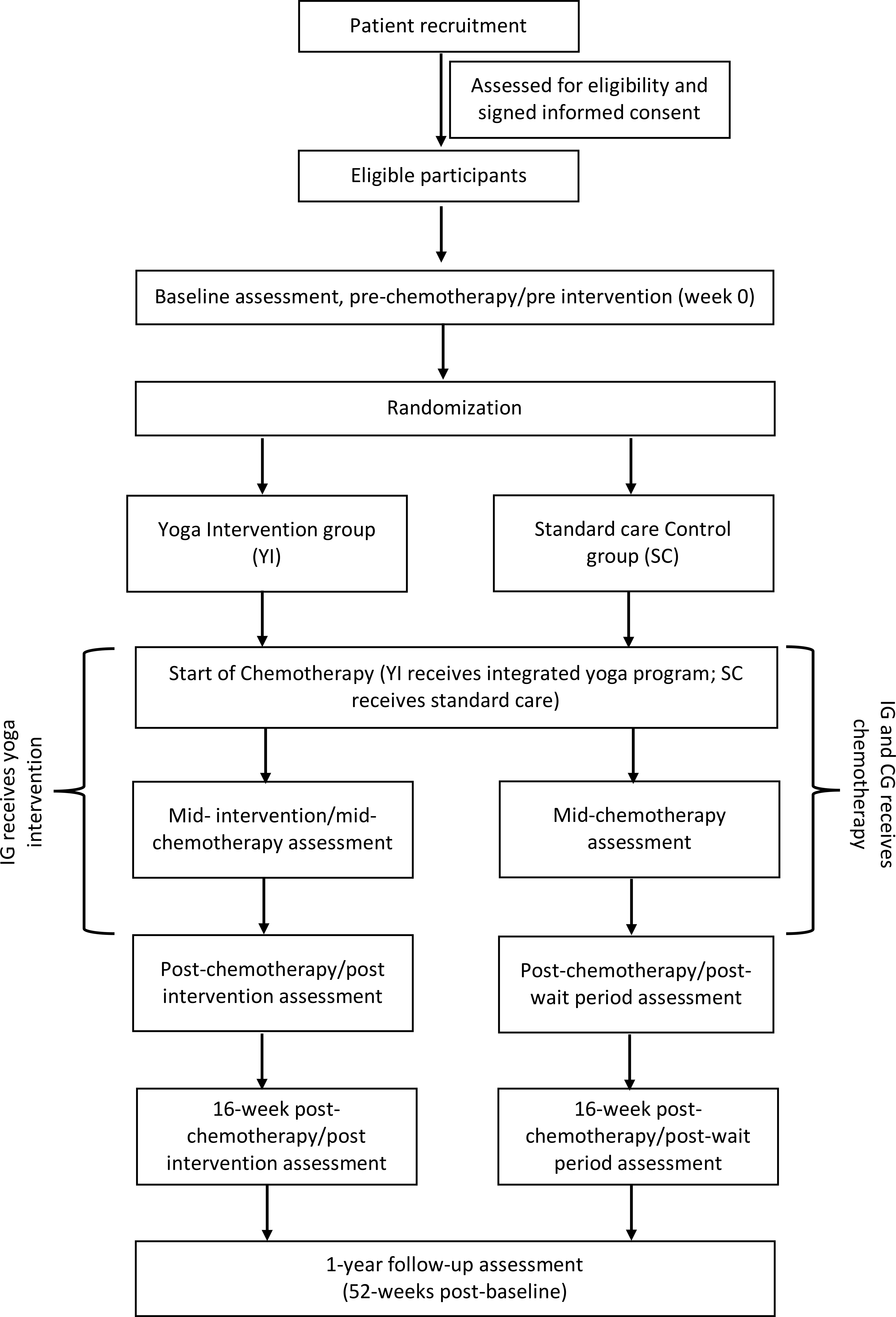 The Neuroscience of How Yoga Helps Your Mental Health – Part 6: Transient  Hypofrontality - YogaUOnline