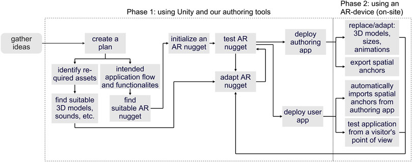 Unity Contributed Notes for Unity Docs