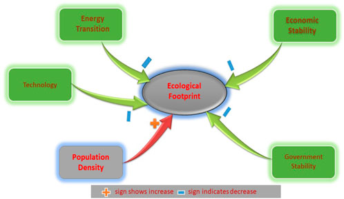 Frontiers | Energy Transition For Meeting Ecological Goals: Do Economic ...